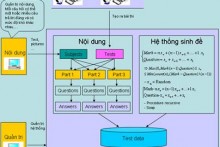 Quản lý trực tuyến năng lực hoạt động xây dựng của cá nhân: Chuyên nghiệp và minh bạch