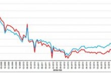 European construction output sees falls and rises