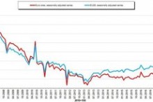 EU output figures show mixed results