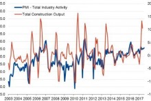 Subcontractor rates rise sharply in Germany