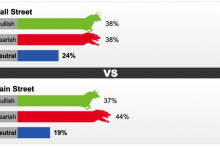 Giá vàng tuần này có thể giảm tiếp