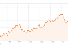 Strong fluctuations in Yen increase pressure on Japanese officials