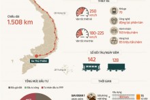 Đề xuất Thủ Thiêm là ga trung tâm